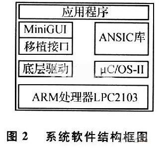 基于minigui的gps自动定位系统设计-通信/网络-与非网