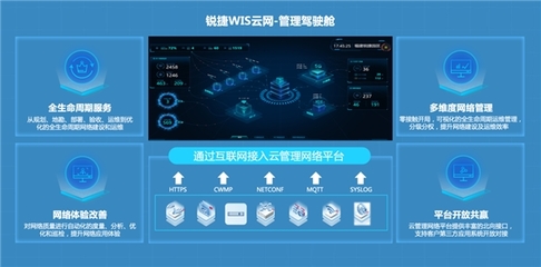锐捷网络:云网融合,效率变革,锐捷 WIS 云管理网络重磅发布!