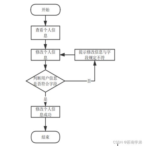 计算机毕业设计springboot网上动物园售票系统的设计与实现sp4fh9