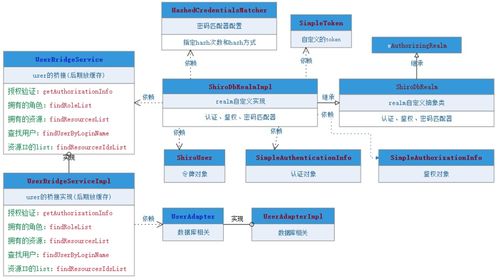 安全网络身份认证系统的设计与实现