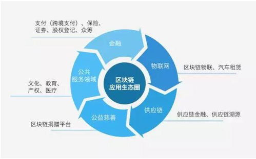 gatc公测 交易所正式上线,加快建设数字货币资管平台