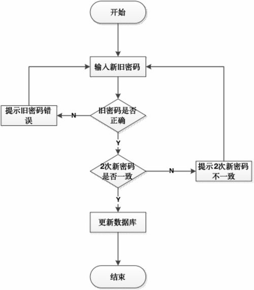 校园外卖平台设计与实现 ssm