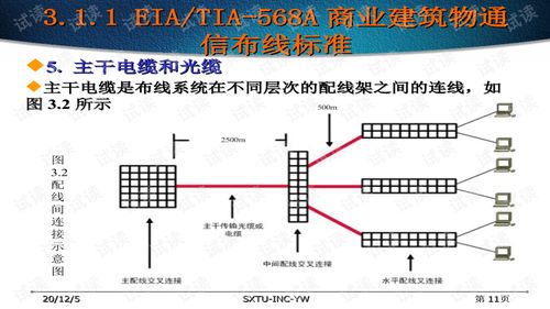 网络系统集成与工程设计3 ppt