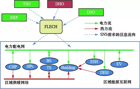 区域能源互联网 丹麦区域能源互联网发展综述