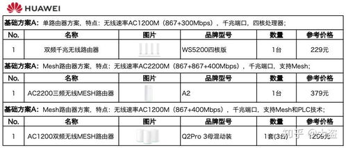 家庭网络系统规划设计及布线指南 2020版