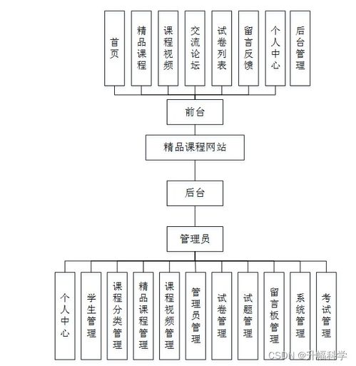 ssm基于web的精品课程网站的设计与实现ic8t4 计算机毕业设计问题的解决方案与方法