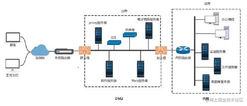 万字长文,自学网络安全详细路线图来了