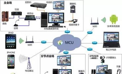 智慧医疗整体解决方案(图文)