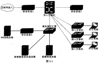 2016年下半年网络规划设计师考试真题(下午题)