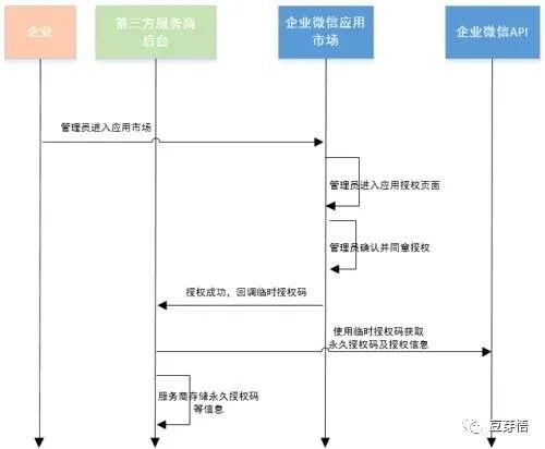 产品设计之从业务到产品