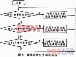 基于无线传感网络的智能机房环境监控系统的设计与实现