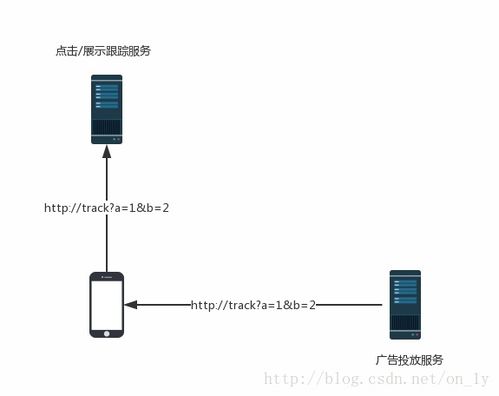 架构风格与基于网络的软件架构设计