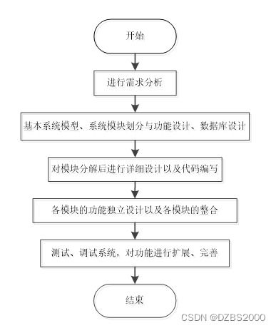 springboot日结工管理小程序毕业设计 附源码070940