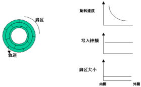 刻录机是怎么工作的