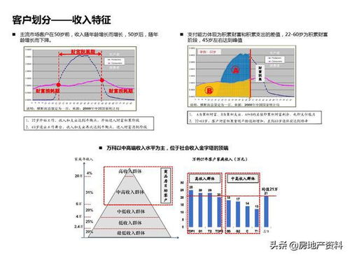 万科地产集团 研发设计 产品研究 产品线概况