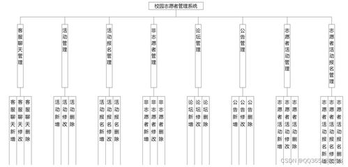 基于java的校园志愿者管理系统的设计与实现