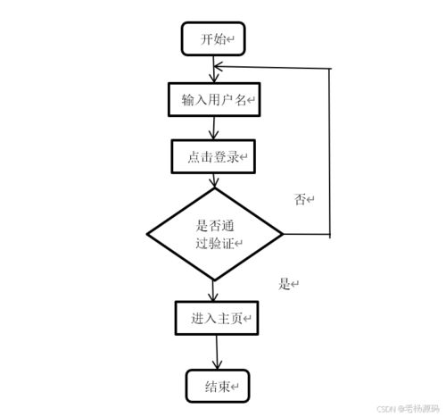 免费 springboot 大学生志愿者管理系统的设计与实现