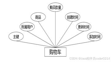 java宠物商城网站系统的设计与实现